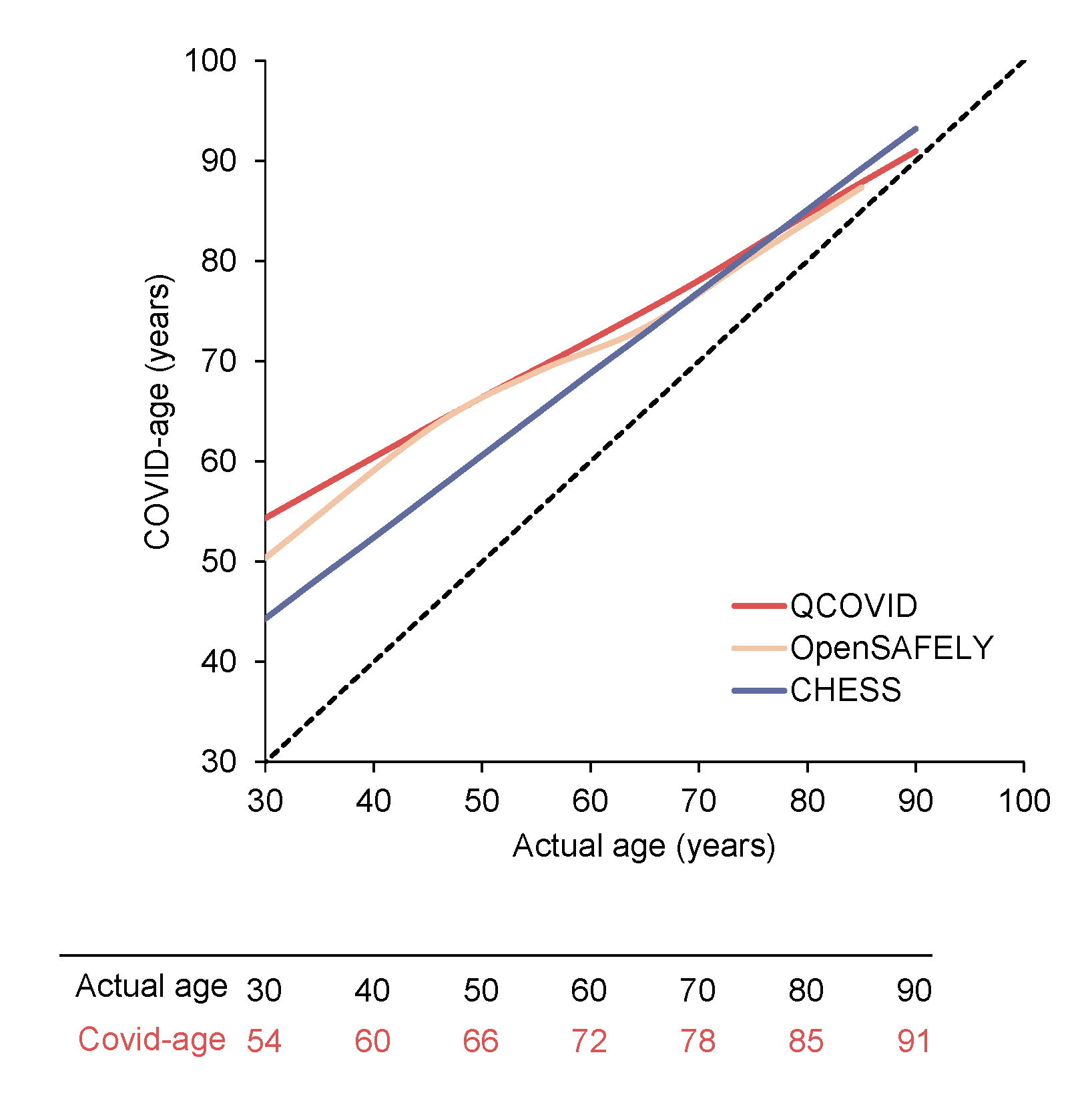 Review of lifestyle interventions to prevent type 2 diabetes - GOV.UK