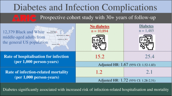 fang graphical abstract