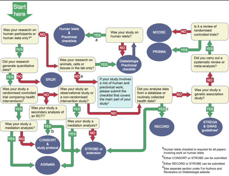 Instructions to Authors – Diabetologia