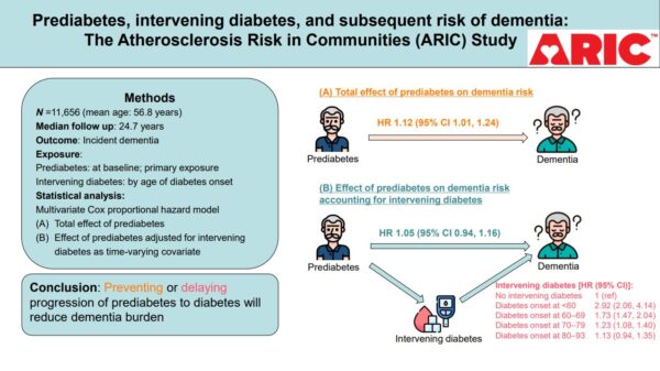 Hu graphical abstract