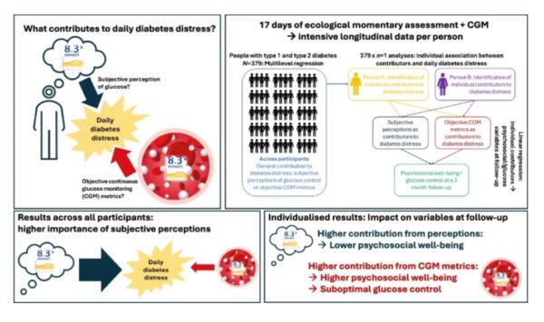 Ehrmann graphical abstract