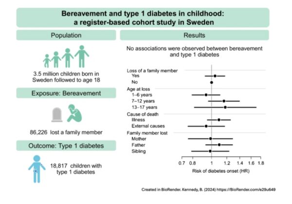 Editor s Choice Diabetologia 