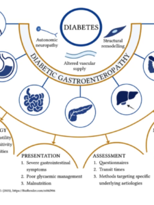 Kornum graphical abstract